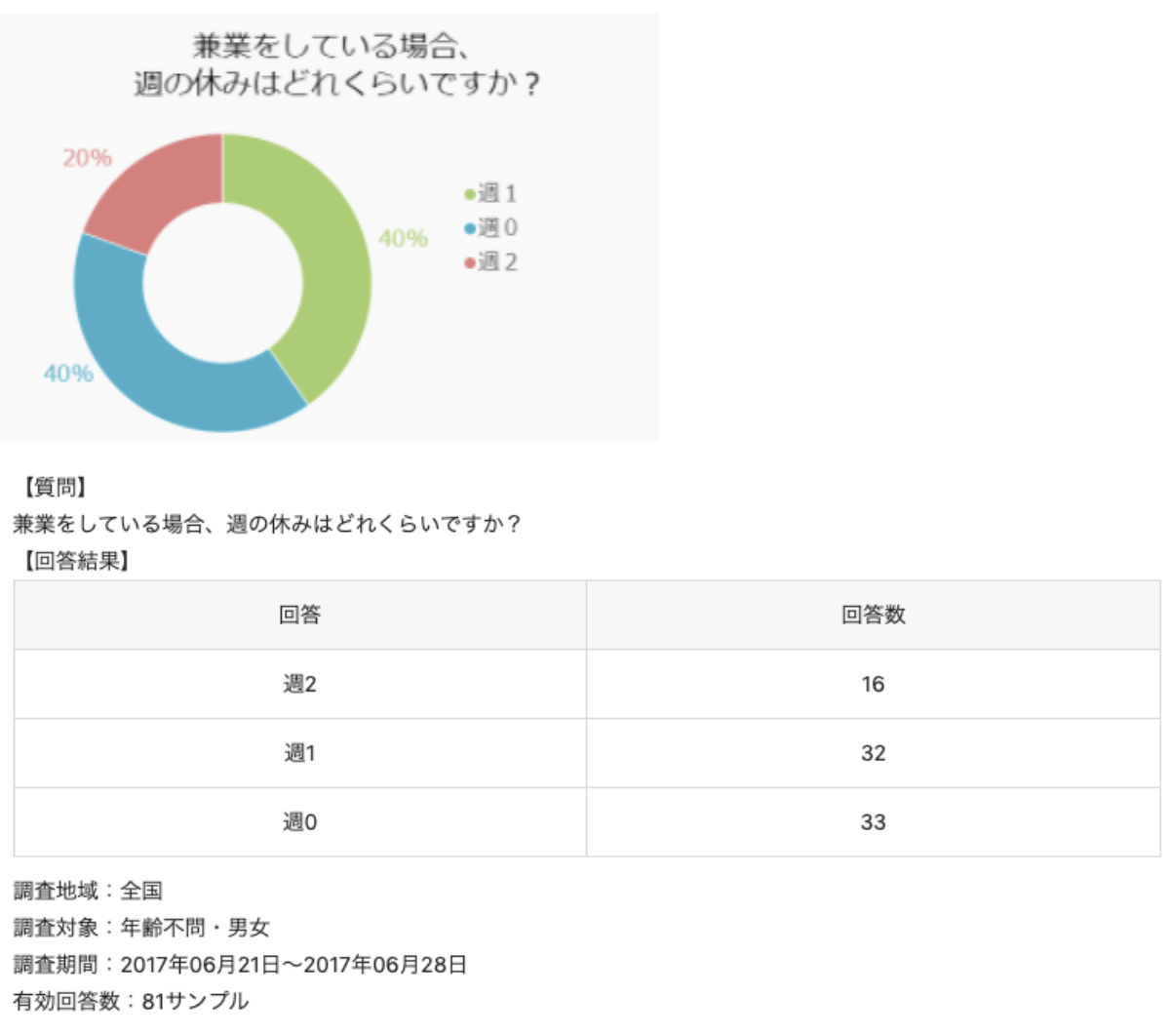 公務員　副業　どこまで